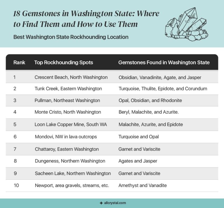 Rockhounding Destinations in Washington State for 17 Gemstones