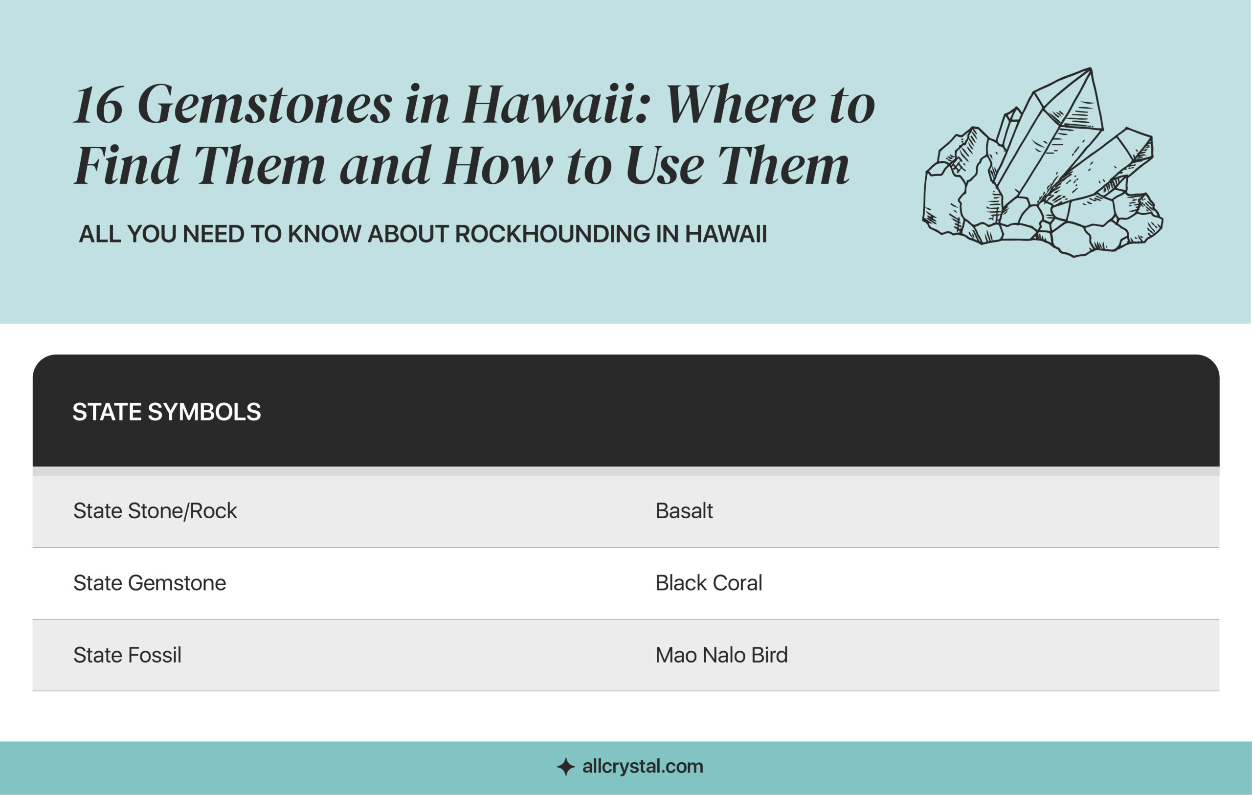 A graphic table containing information about rockhounding in Hawaii