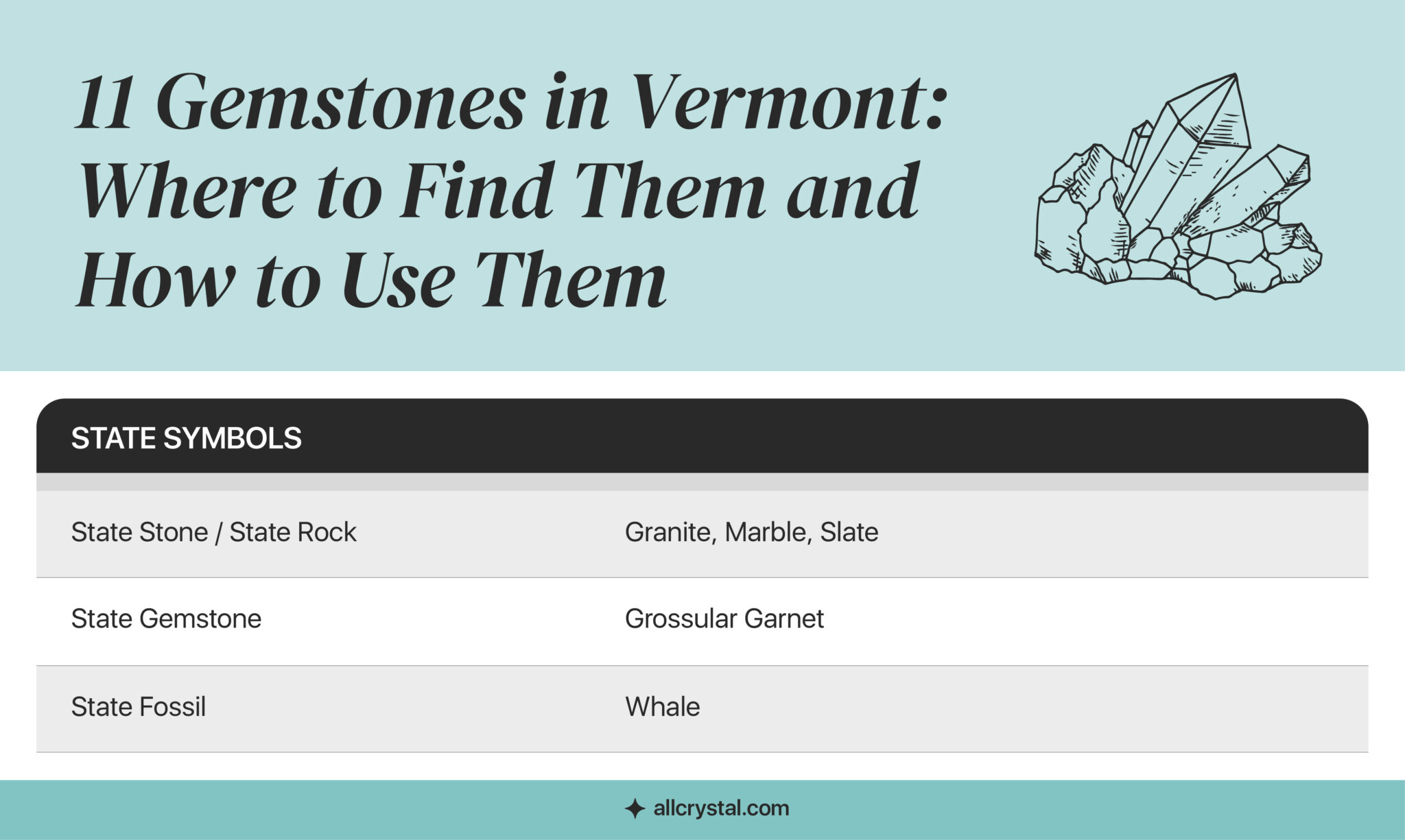 Vermont Verified Rockhounding Destinations for 11 Gemstones