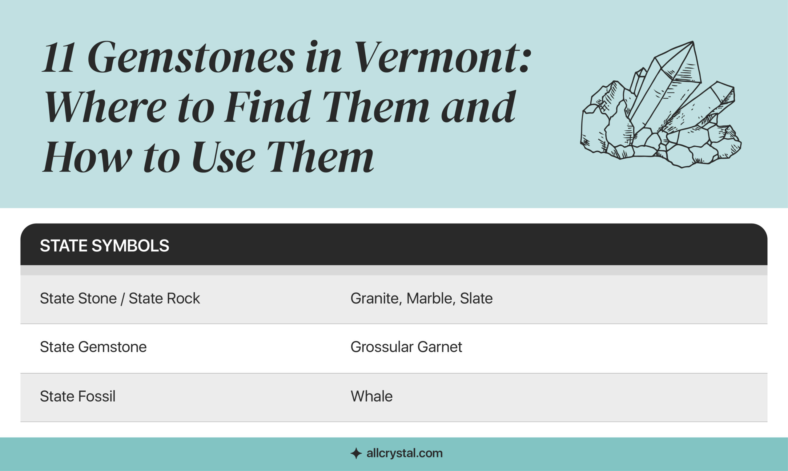 A graphic table containing information about basics of Rockhounding in Vermont