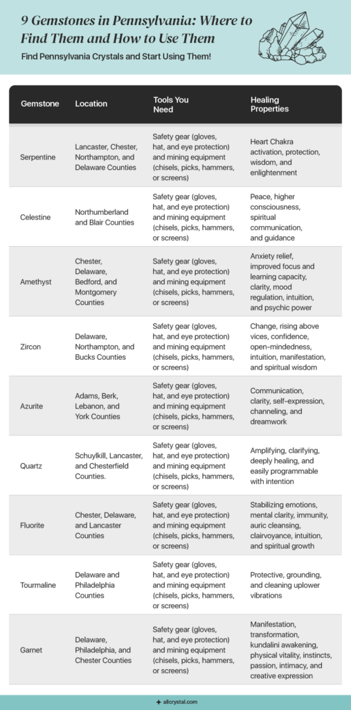 Verified Rockhounding Places in Pennsylvania for 9 Gemstones