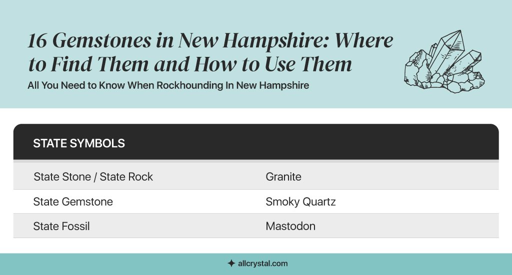 A graphic table containing information about Rockhounding In New Hampshire