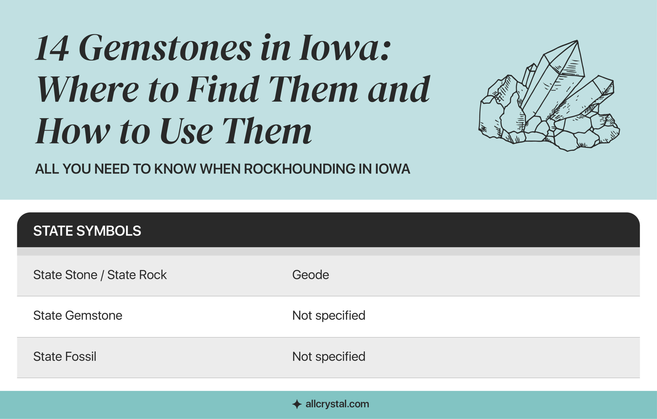 A graphic table containing information about All You Need to Know When Rockhounding in Iowa