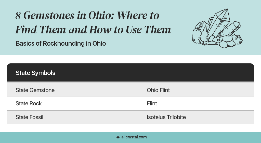 A graphic table containing information about Basics of Rockhounding in Ohio