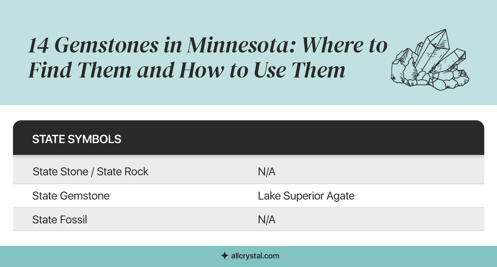 A graphic table containing information about All You Need to Know When Rockhounding in Minnesota