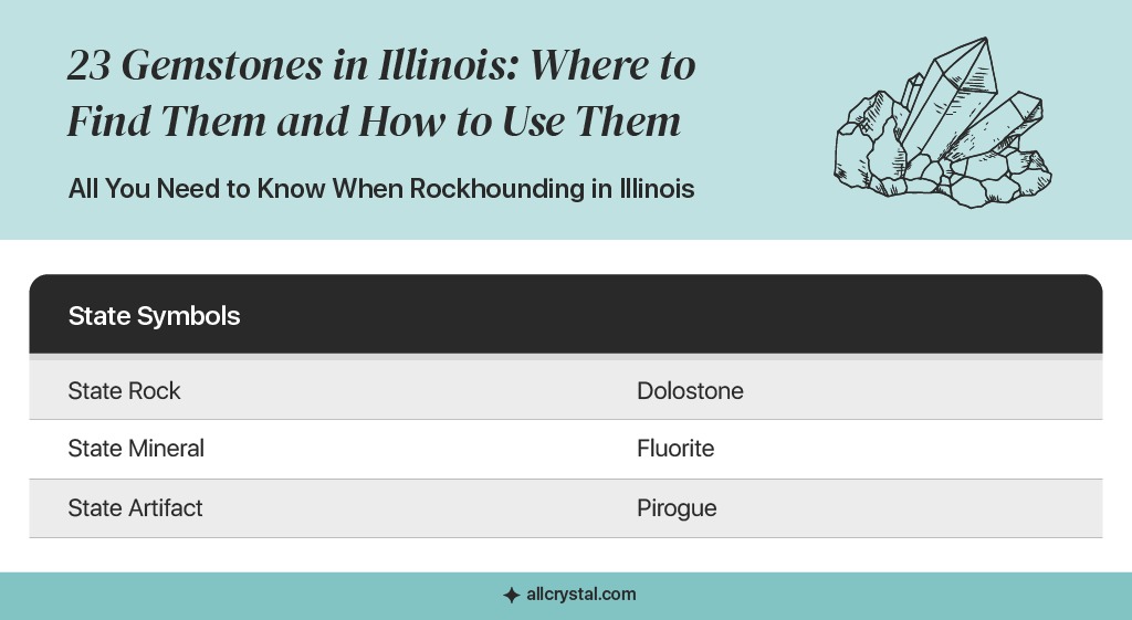 Verified Rockhounding Destinations in Illinois for 23 Gemstones
