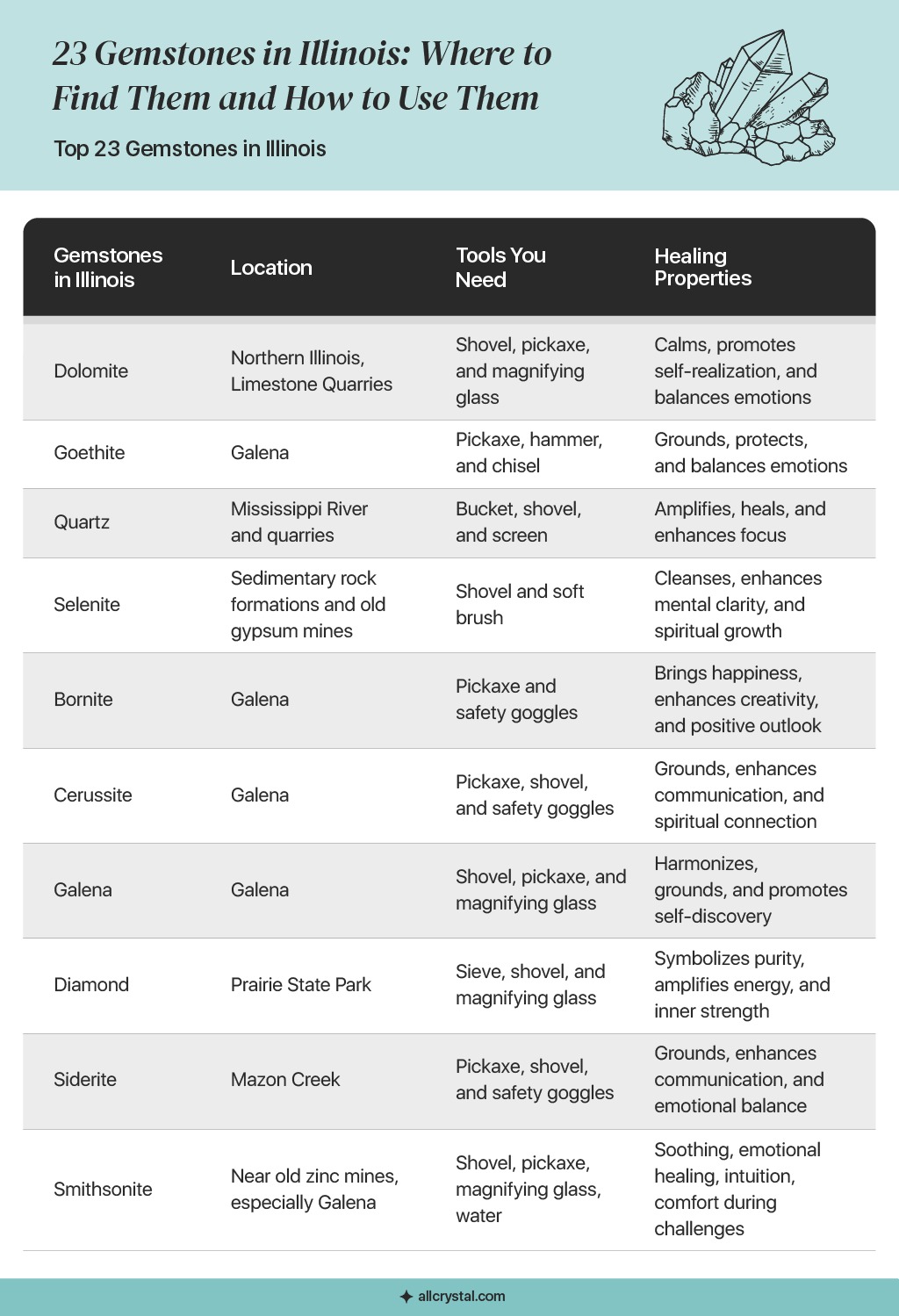 Verified Rockhounding Destinations in Illinois for 23 Gemstones