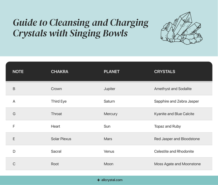 summary table of chakra and planet counterpart of crystals