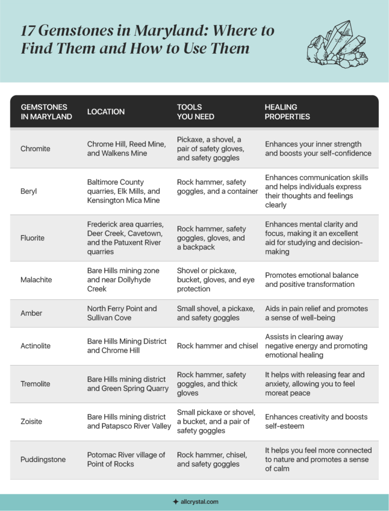 Rockhounding Destinations in Maryland for 17 Gemstones