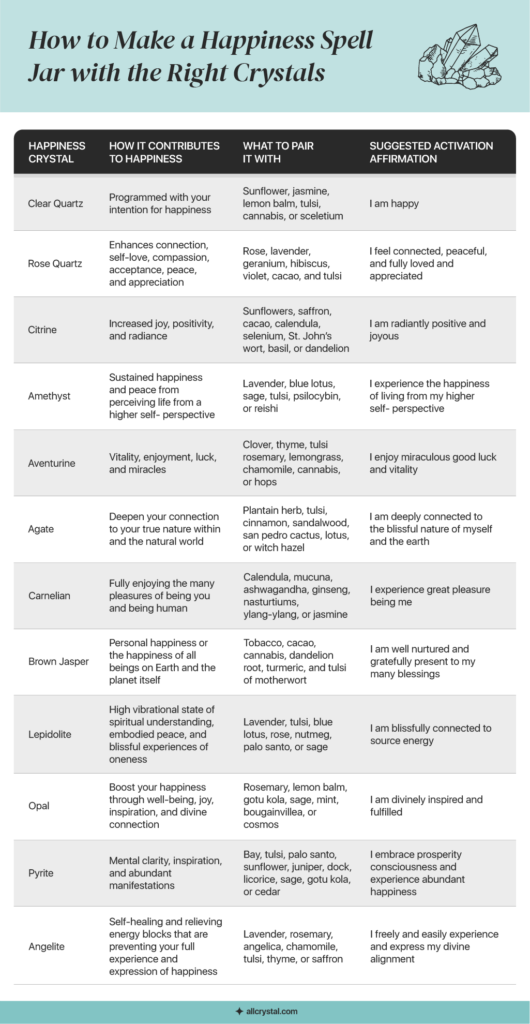 summary table of happiness crystals