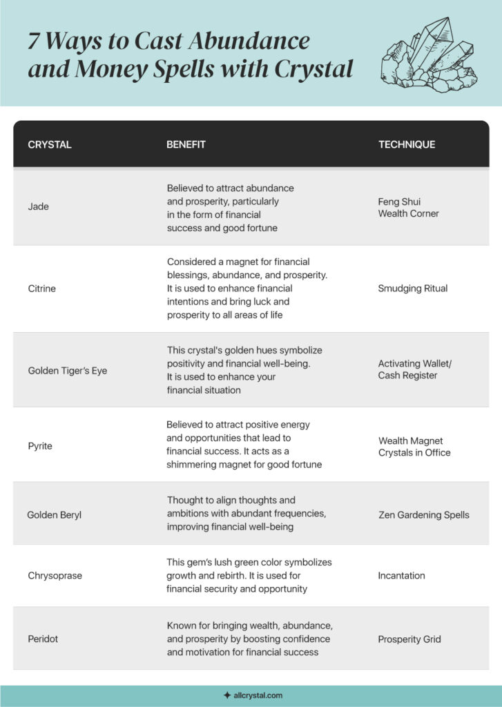 list of abundance and money spell crystals