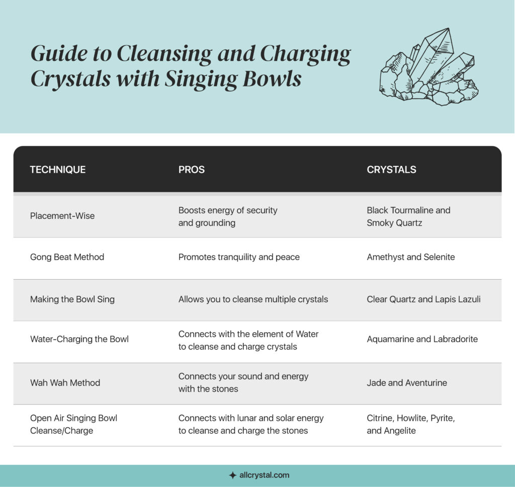 summary table of charging techniques for crystals and their pros