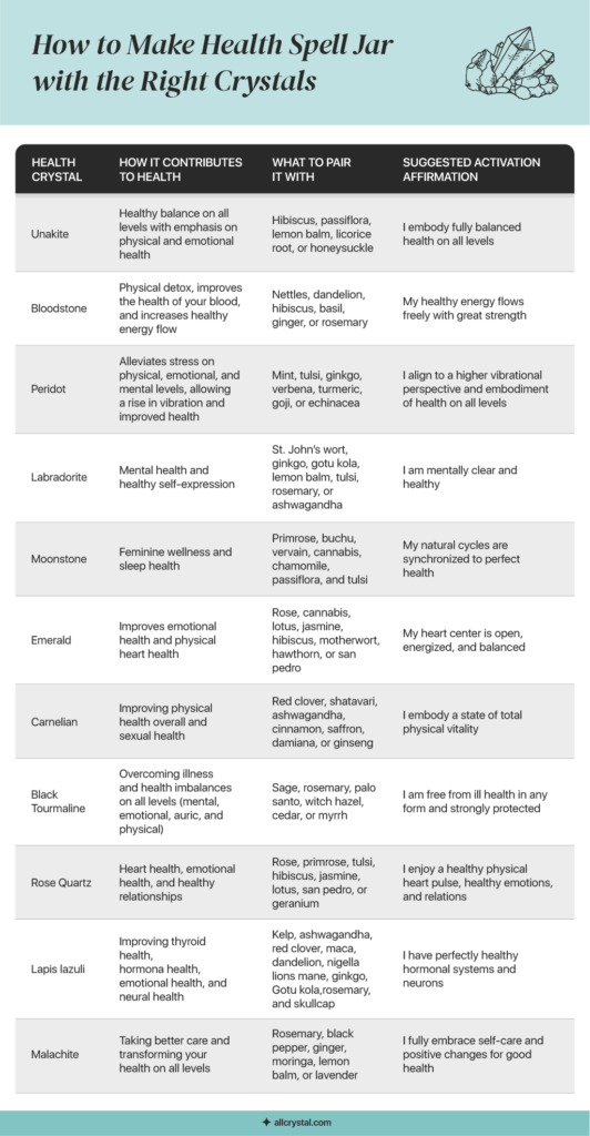 summary table of health crystals