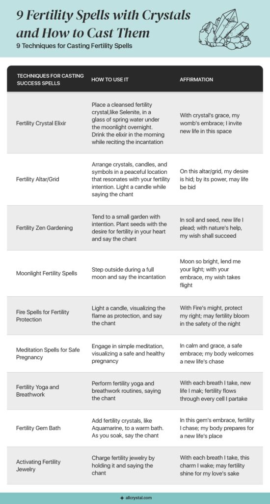 table showing 9 techniques for casting fertility spells