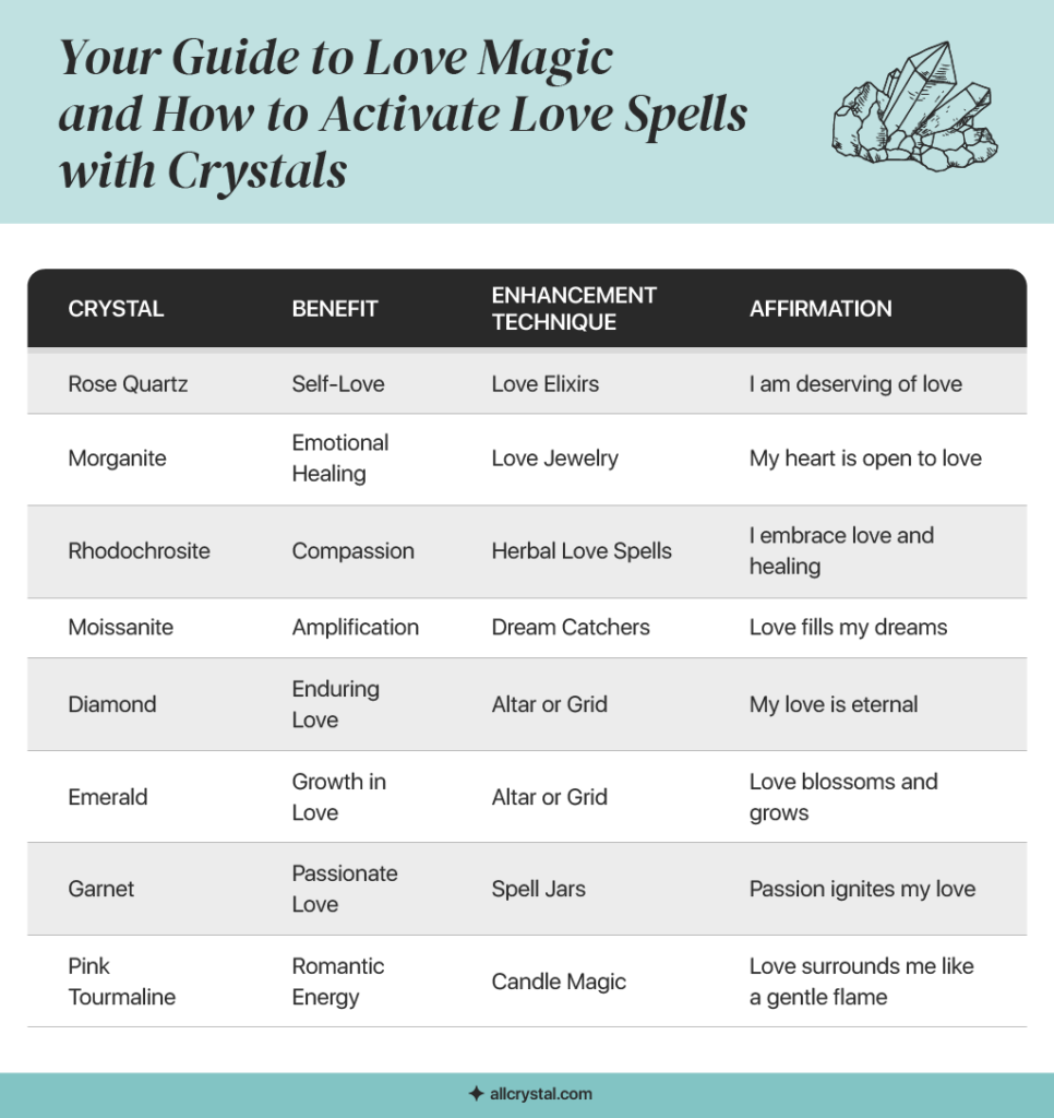 8 Love Spells to Activate with Crystals