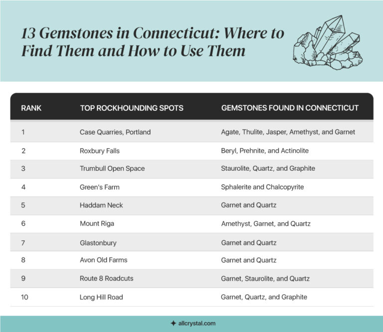 13 Gemstones in Connecticut: Where to Find Them and How to Use Them ...