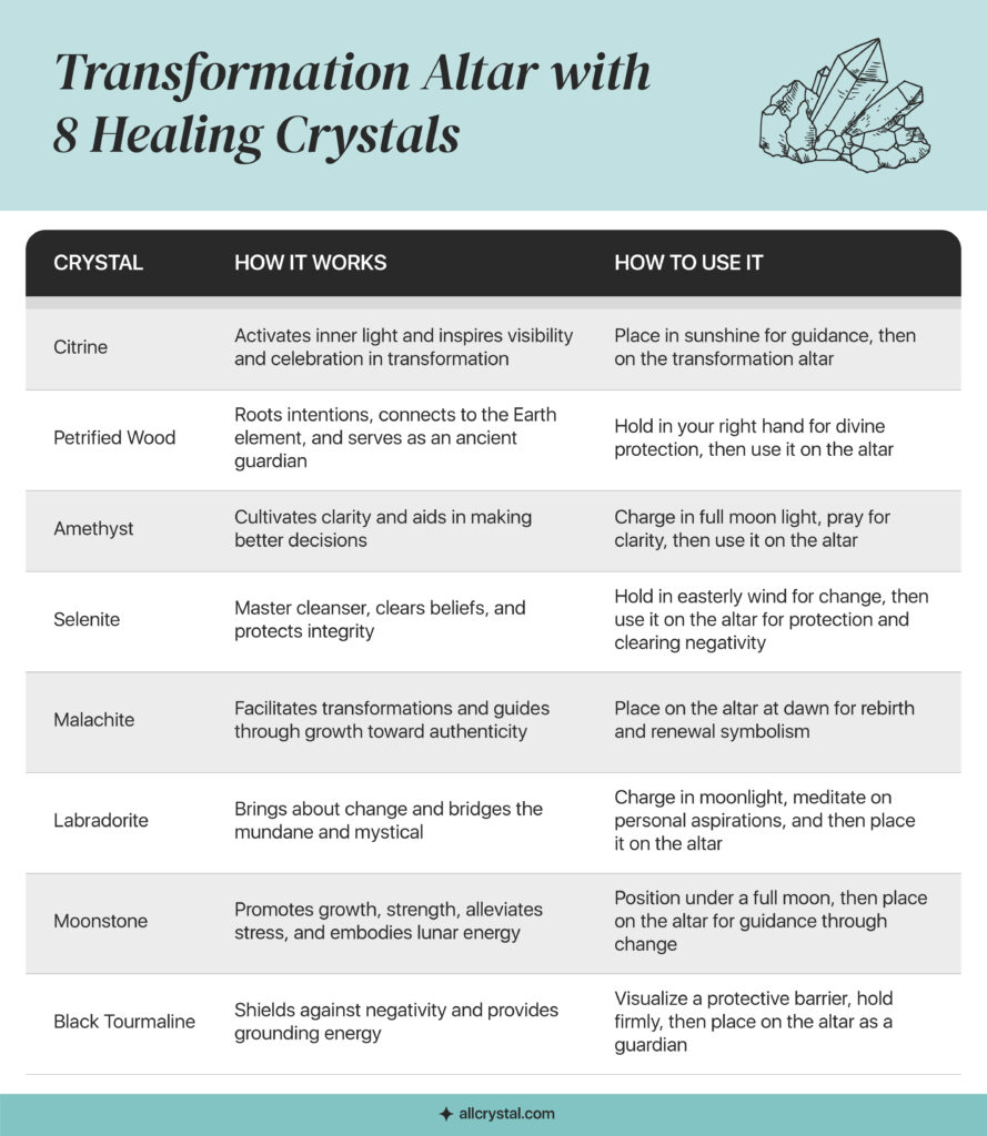 Table of crystals for transformation altar