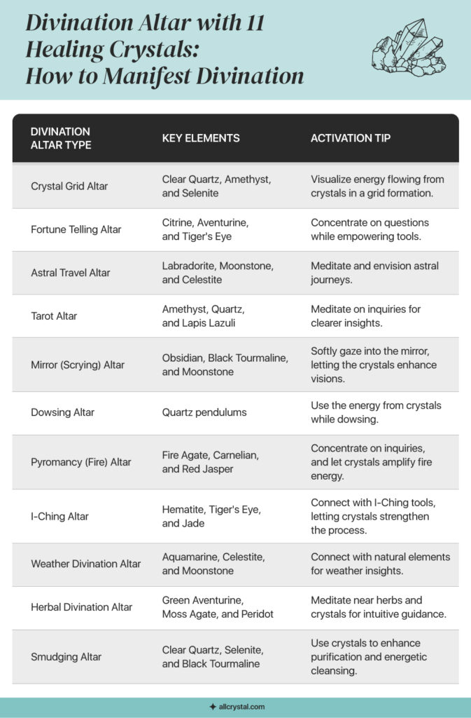 graphic for Divination Altar with 11 Crystals