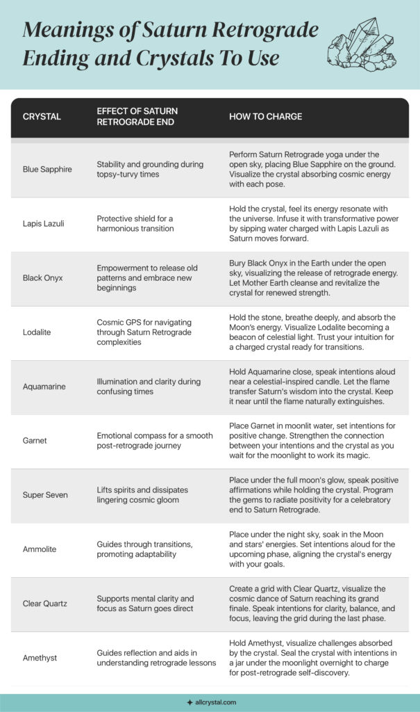 image for meanings of saturn retrograde ending