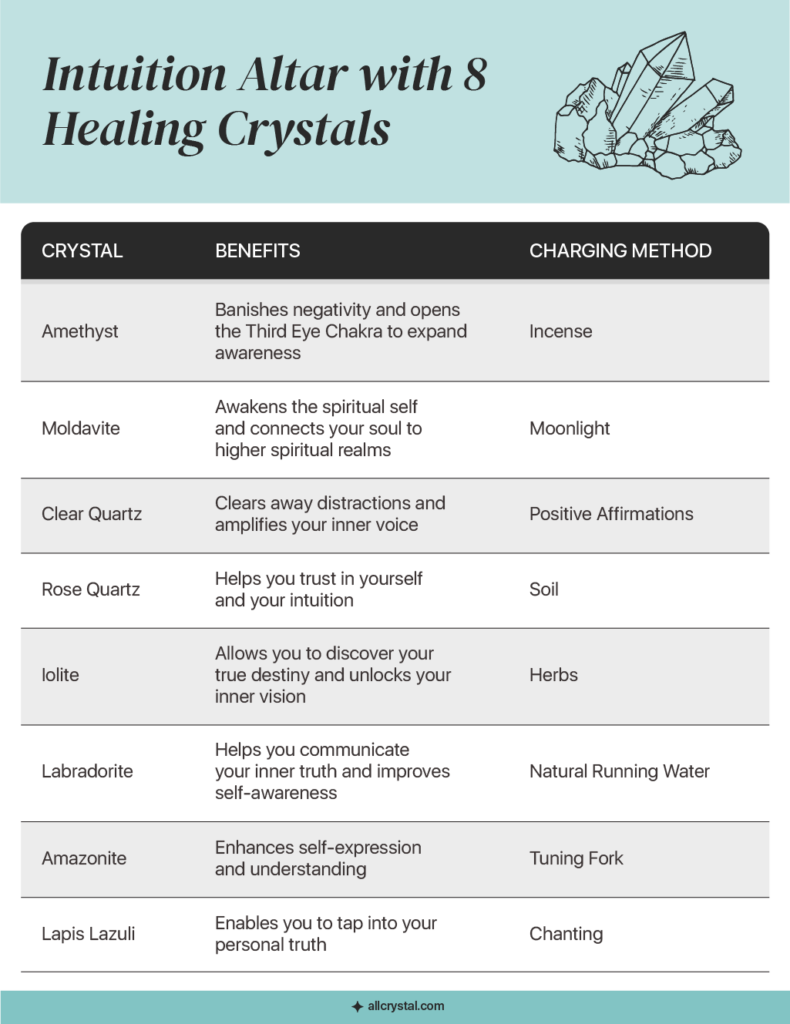 image for intuition altar with healing crystals