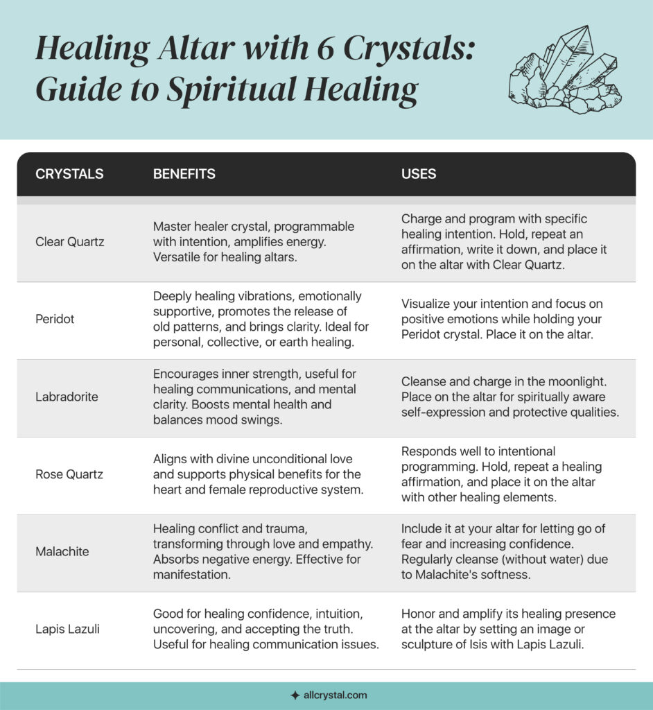 image for guide to spiritual healing