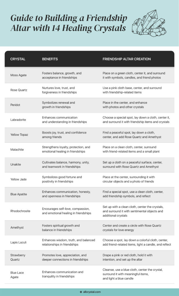 image for building a friendship altar with healing crystals