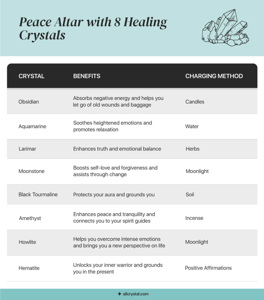 image for peace altar with healing crystals