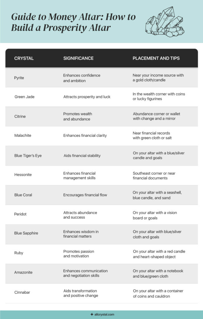 image for guide to money altar