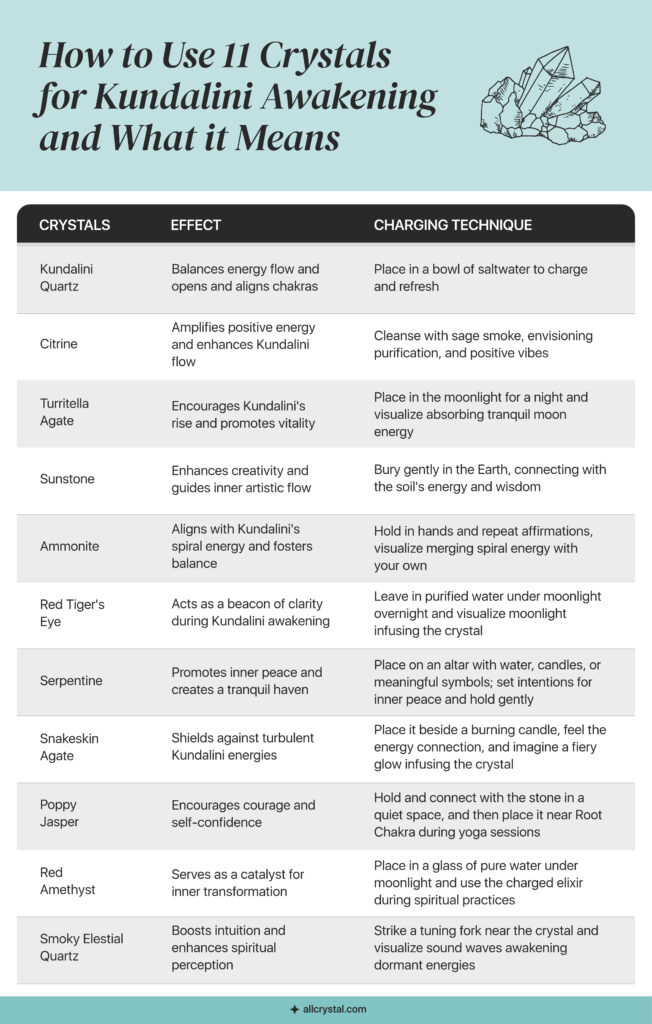 a list of table of crystal information