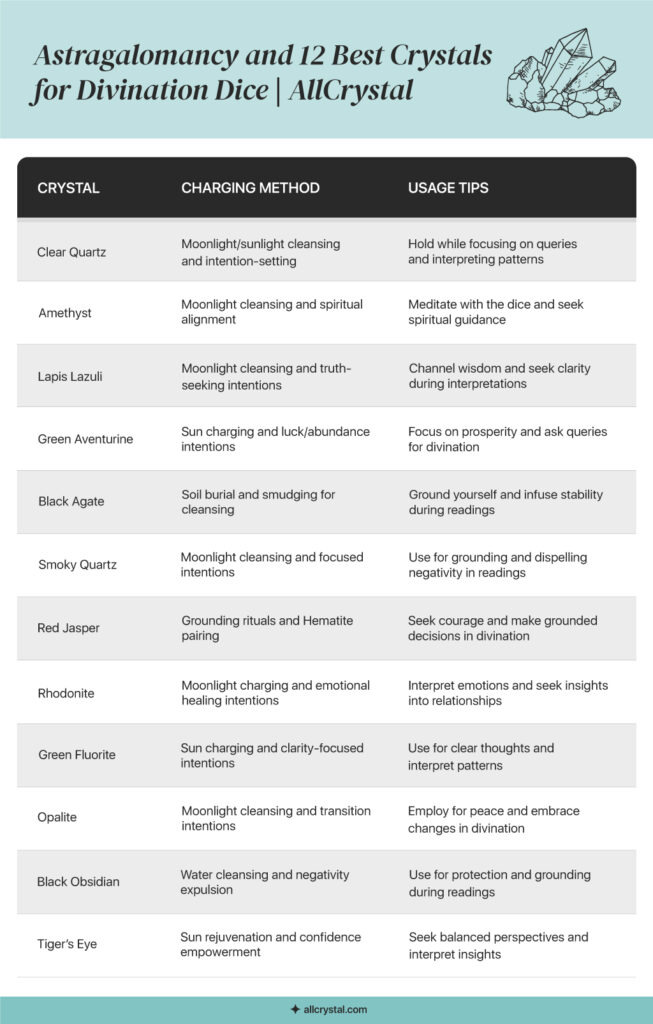 a list of table of crystal information