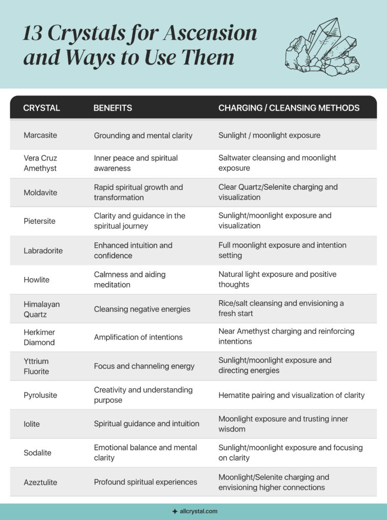 a list of table of crystal information