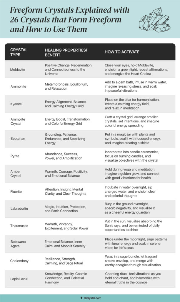 a list of table of crystal information