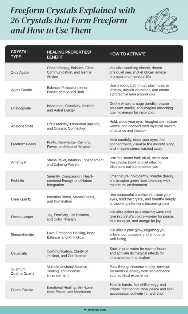 a list of table of crystal information