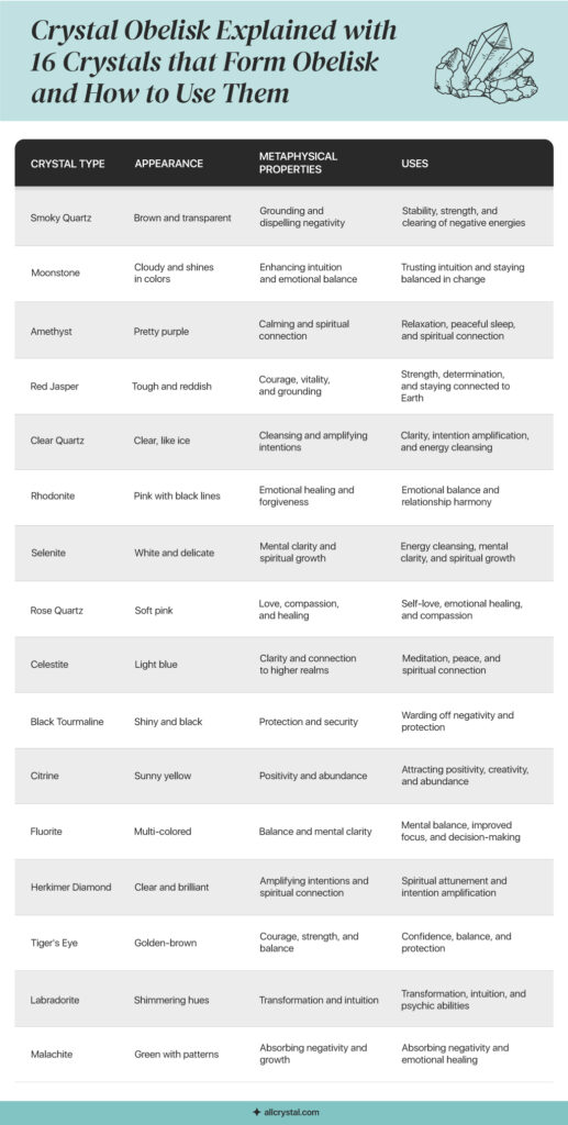 a list of table of crystal information