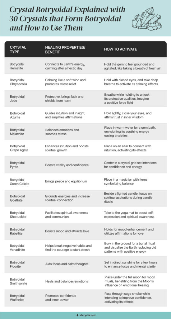 a list of table of crystal information