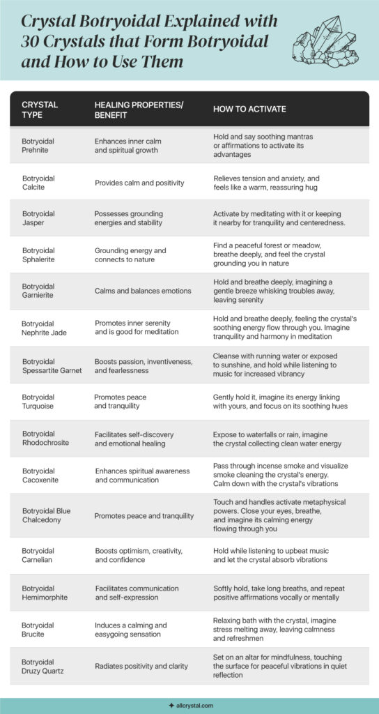 a list of table of crystal information