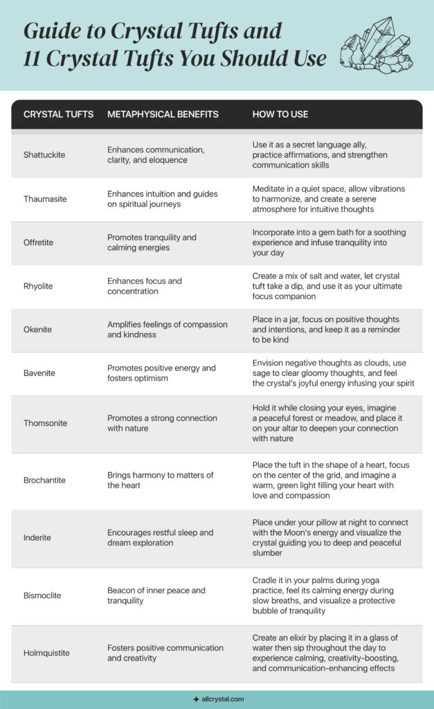 a list of table of crystal information