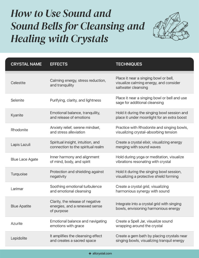 a list of table of crystal information