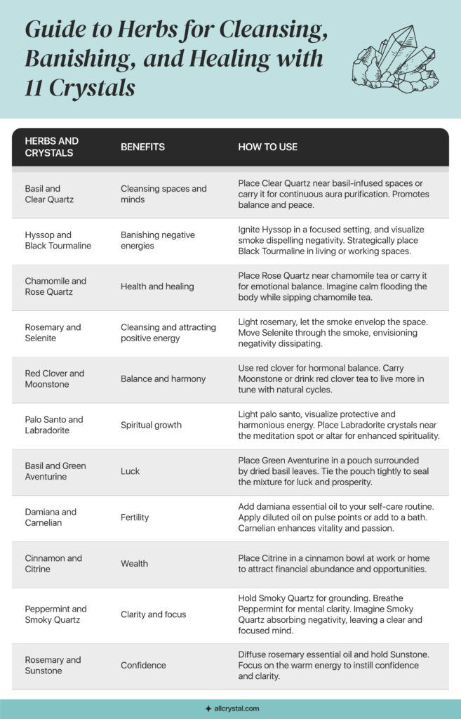 a list of table of crystal information