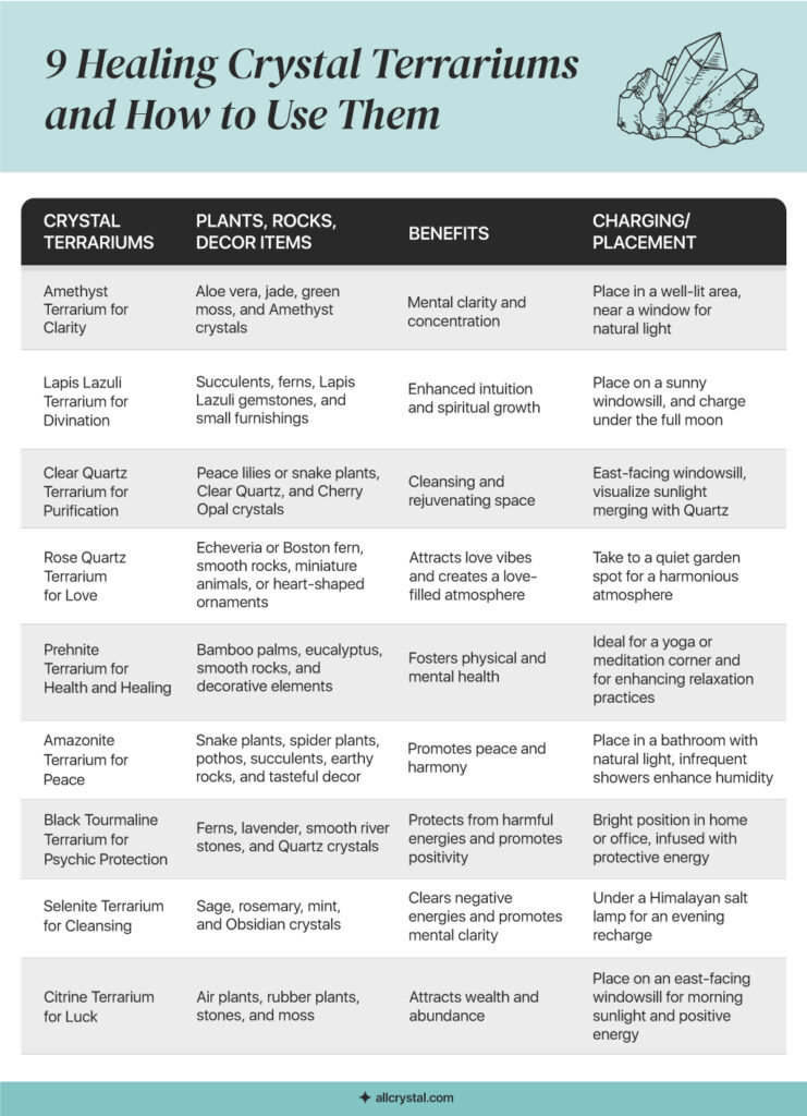 a list of table of crystal information