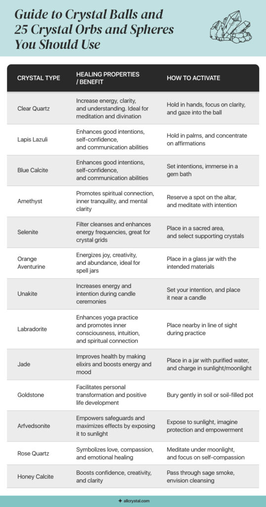 Guide to crystal balls and 25 crystal orbs and sphere table