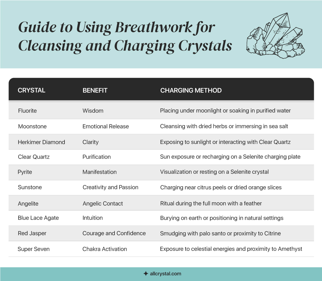 a list of table of crystal information