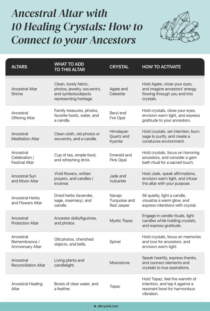 a list of table of crystal information