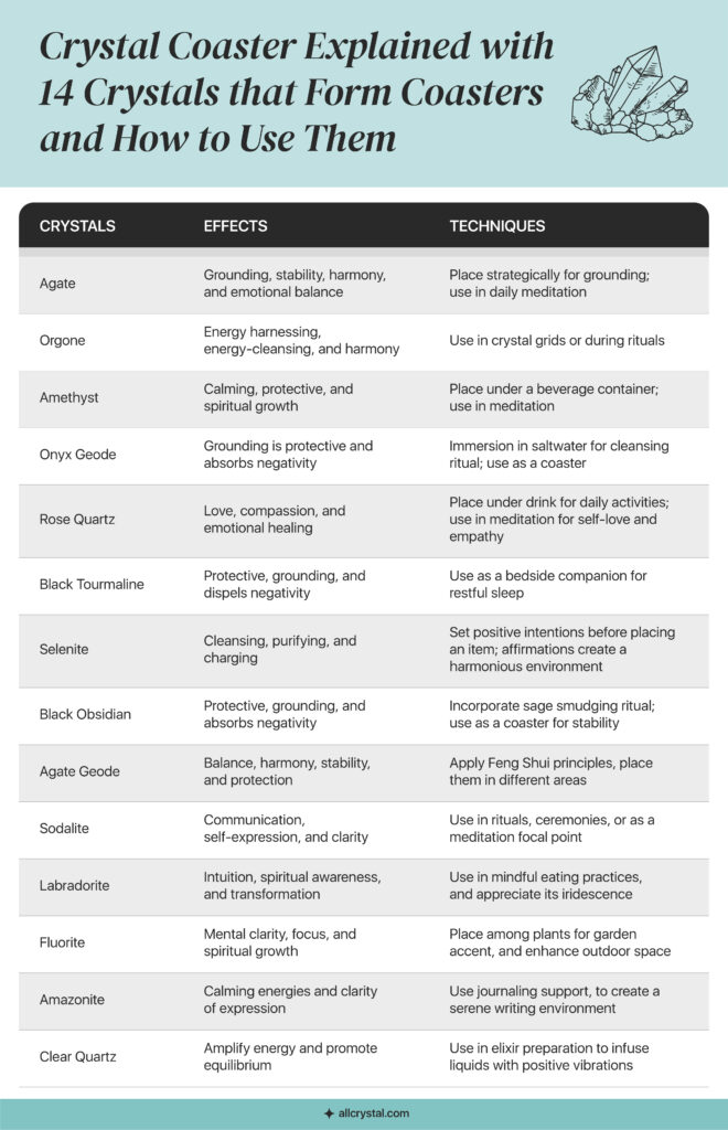 a list of table of crystal information
