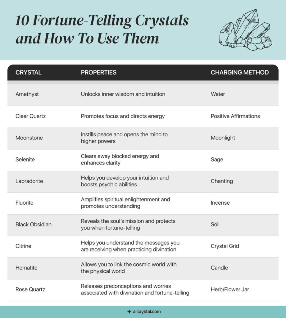 Graphic table about 10 Fortune-Telling Crystals and How To Use Them