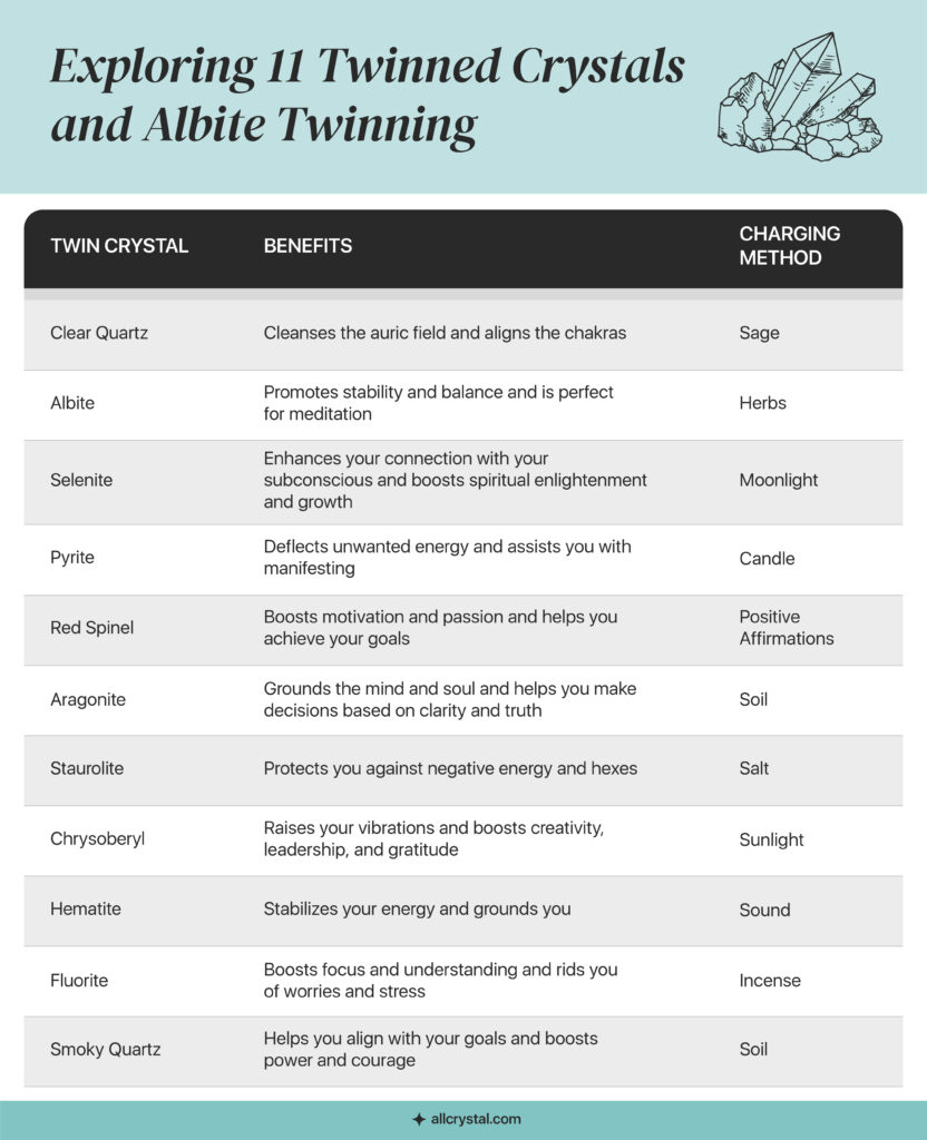 graphic Exploring 11 Twinned Crystals and Albite Twinning