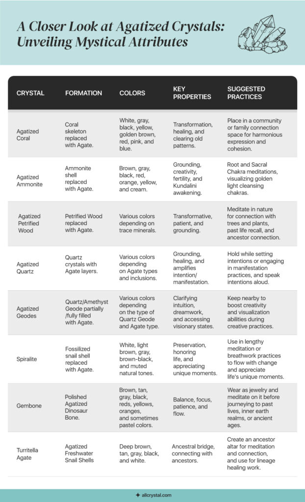 graphic for A-Closer-Look-at-Agatized-Crystals-Unveiling-Mystical-Attributes