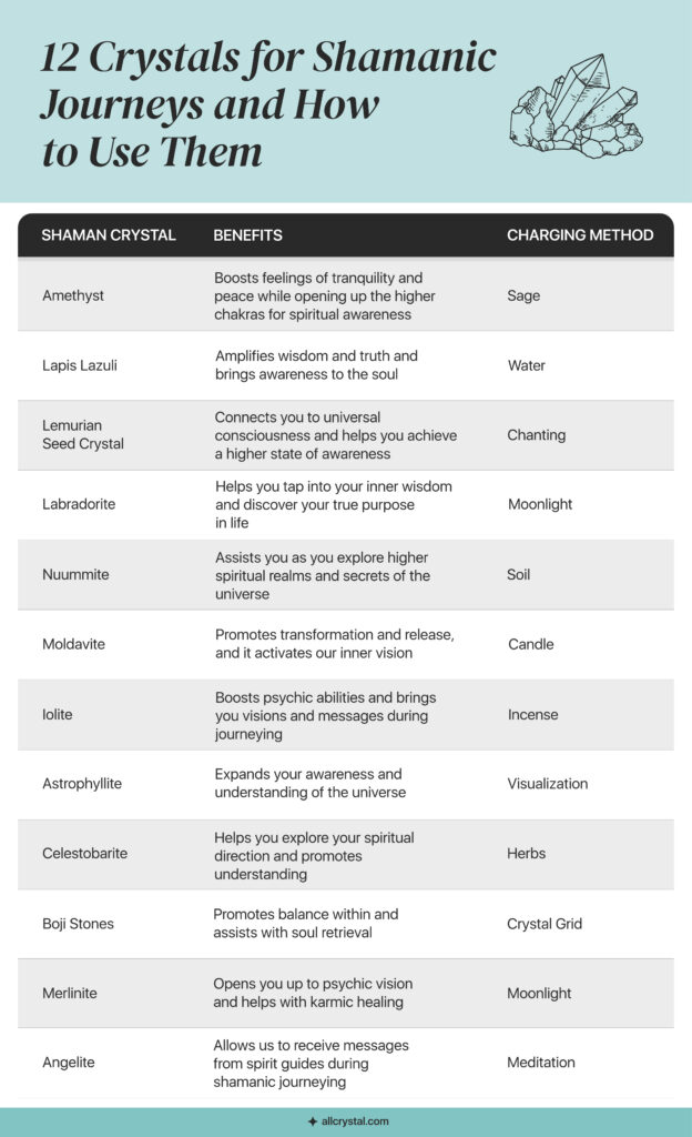 graphic 12 Crystals for Shamanic Journeys and How to Use Them