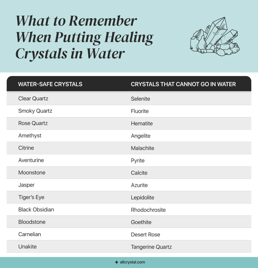 graphic for water safe crystals
