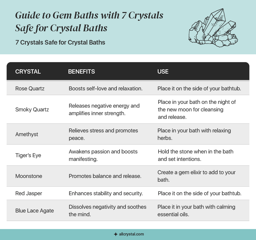 graphic for 7 crystals safe for crystal baths